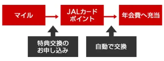 JALカードポイント