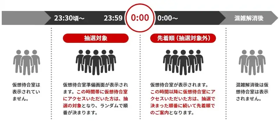 仮想待合室イメージ