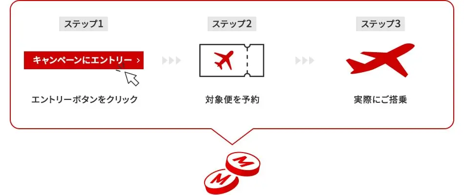 jalバースデーマイルキャンペーン登録画像
